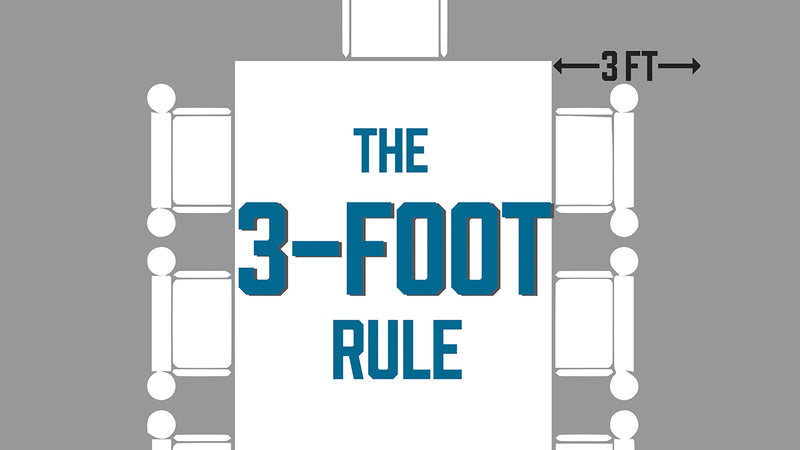 Within 3 Feet Example The 3-Foot Rule: How to Measure for Your Dining Table