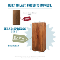 Comparison: Breton Cabinet vs RH