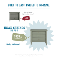 Comparison: Henley Nightstand vs Arhaus