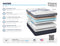 Southerland ThermoBalance Haven Luxury Plush 17" Box Top Mattress - Made in the USA