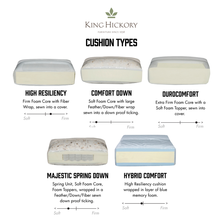 The Bentley Custom Fabric Sofa, Chair, and Sectional Collection King Hickory Furniture