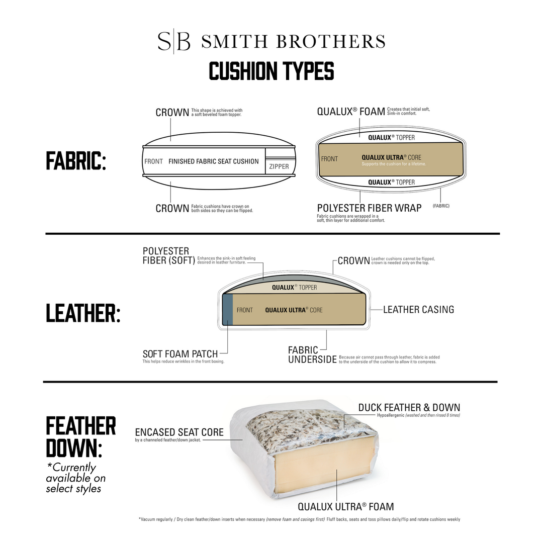 Smith Brothers SB235 Style Custom Leather Sofa