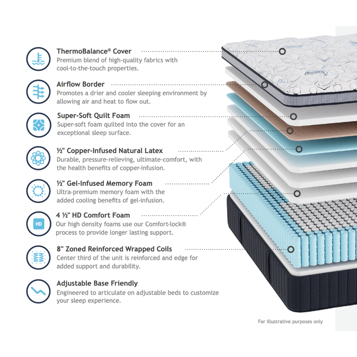 Southerland ThermoBalance Marshall Ultra Plush Euro Top 17" Mattress - Made in the USA