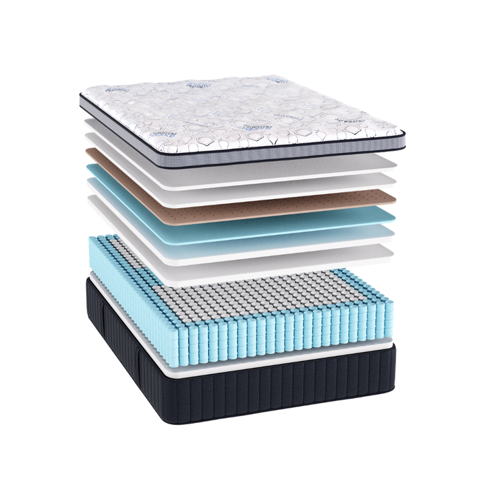 Southerland ThermoBalance Melbourne Medium Euro Top 17" Mattress - Made in the USA