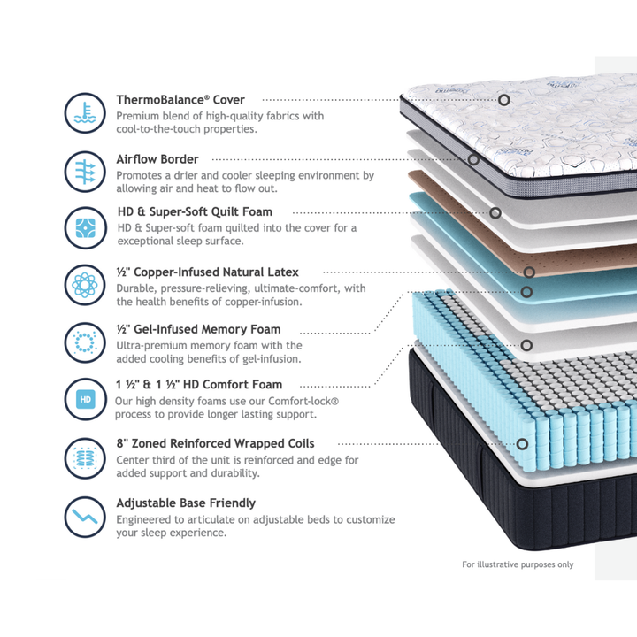 Southerland ThermoBalance Melbourne Medium Euro Top 17" Mattress - Made in the USA