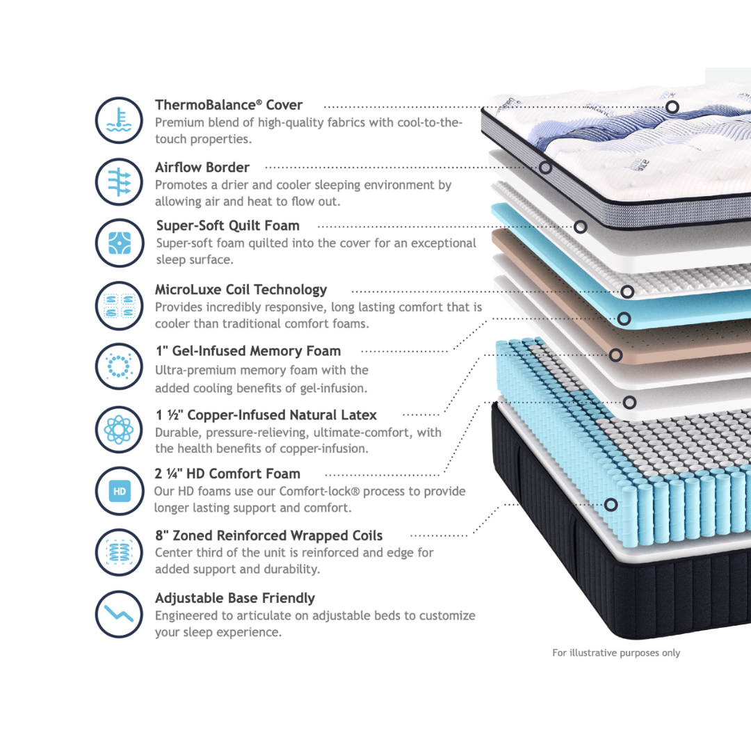 Southerland ThermoBalance St. Thomas Ultra Plush 18" Box Top Mattress - Made in the USA