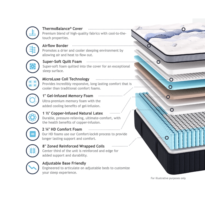 Southerland ThermoBalance St. Thomas Ultra Plush 18" Box Top Mattress - Made in the USA