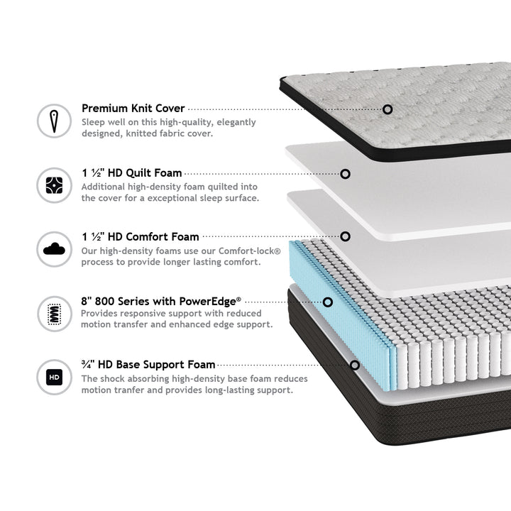Southerland Fernvale Euro Top Mattress