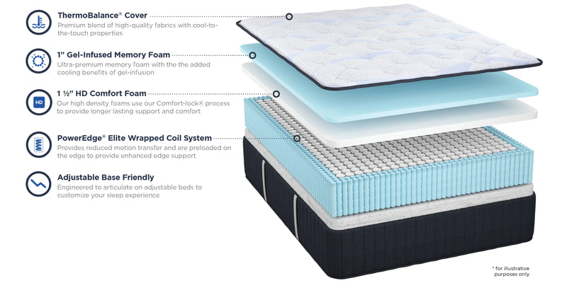 Southerland American Signature Series Hartwell Firm Mattress - Made in the USA